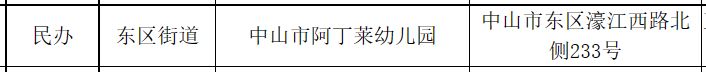 附名单+地址 中山市东区?私立幼儿园有哪些？