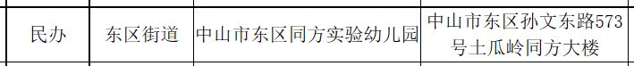 附名单+地址 中山市东区?私立幼儿园有哪些？