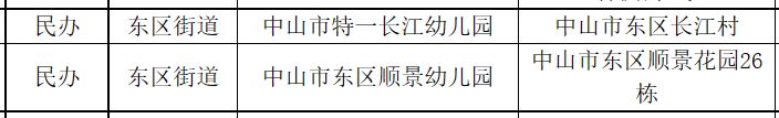 附名单+地址 中山市东区?私立幼儿园有哪些？