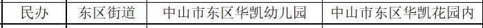 附名单+地址 中山市东区?私立幼儿园有哪些？