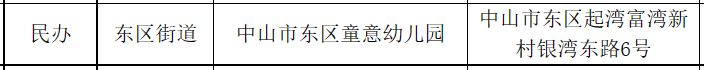 附名单+地址 中山市东区?私立幼儿园有哪些？