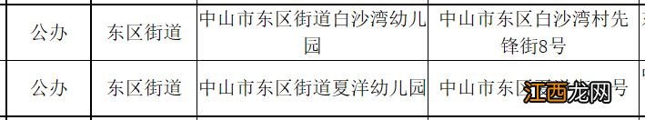 中山市东区公办幼儿园有哪些 中山市东区幼儿园排名