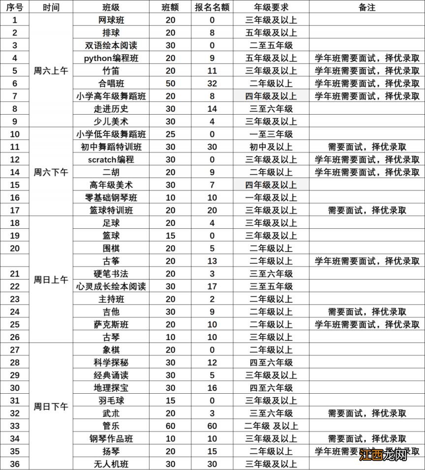 2023春季宁乡市青少年学生校外活动中心快乐周末免费培训报名指南