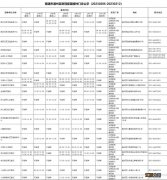 通州区新冠疫苗接种门诊公告 通州区新冠疫苗接种门诊公告查询