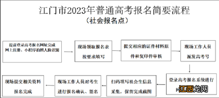 江门市2023年普通高考社会考生补报名安排