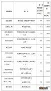 2023襄阳市第四批保障性租赁住房房源配租公告