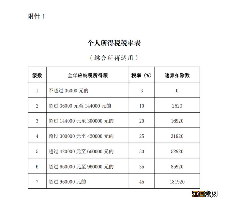 2023台州个人所得税汇算主要内容