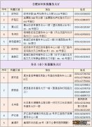 合肥异地就医网上备案多长时间能办好？