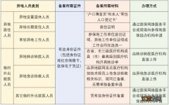 合肥异地就医时未备案的话费用还能报销吗？