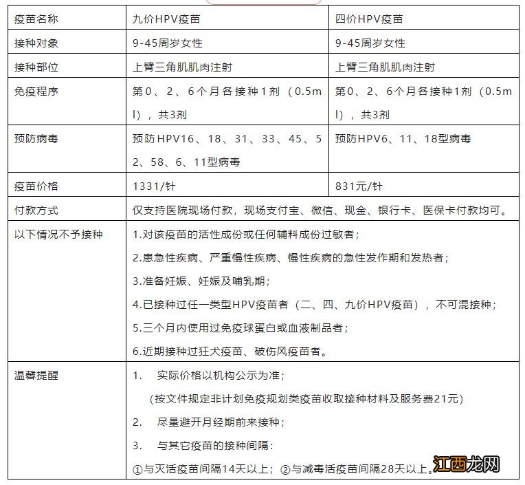 2月8日增城区朱村街社区四价、九价HPV疫苗预约