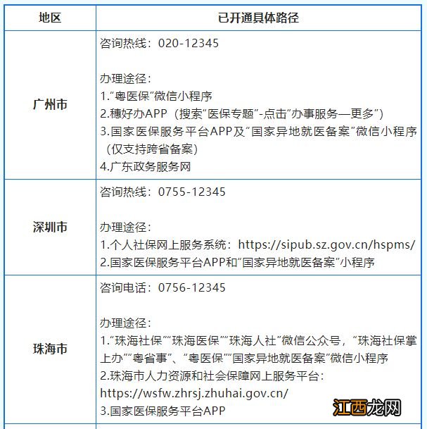 广东省异地就医备案咨询途径汇总表 广东网上申请异地就医备案