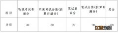 2023清远市英语听说考试是否计入中考总分？