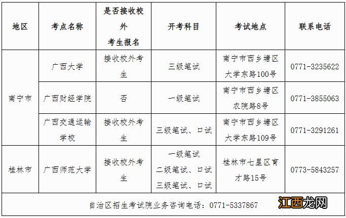 2023年上半年广西全国英语等级考试报考公告