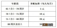 南京居家养老政策补贴 南京城乡养老保险高龄补贴标准