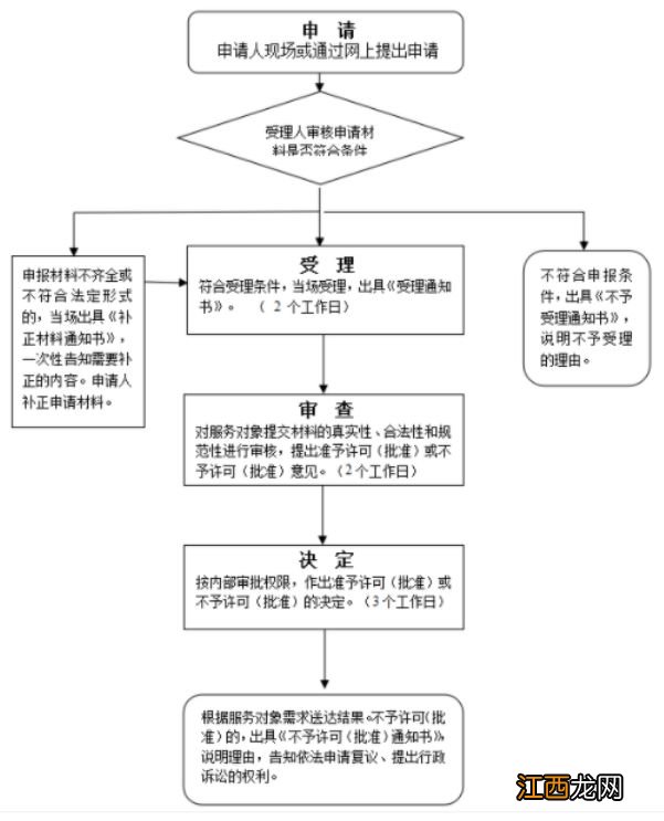 宝鸡办护照 宝鸡现役军人普通首次申请护照指南