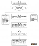 新办护照是护照加注吗 宝鸡办理护照加注是什么意思