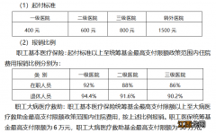 扬州职工医保异地就医报销比例 扬州市异地就医社保报销