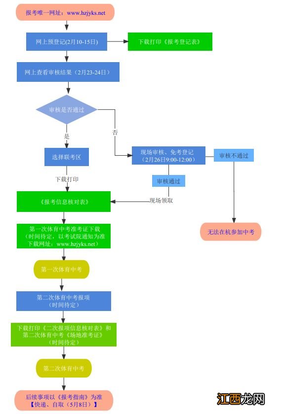 附示意图 2023年杭州市区中考个别生报名办法一览