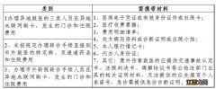 常州异地医保门诊直接结算政策 常州异地医保门诊直接结算政策最新