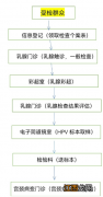 咸阳两癌筛查什么时候免费 2023宝鸡陇县免费两癌筛查启动