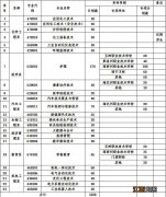 青海柴达木职业技术学院2023年单考单招招生计划