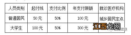 保定城乡医疗保险报销范围 保定城乡居民医保异地报销范围