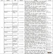 邯郸驾驶证换证地点及电话号码 邯郸驾驶证换证地点及电话