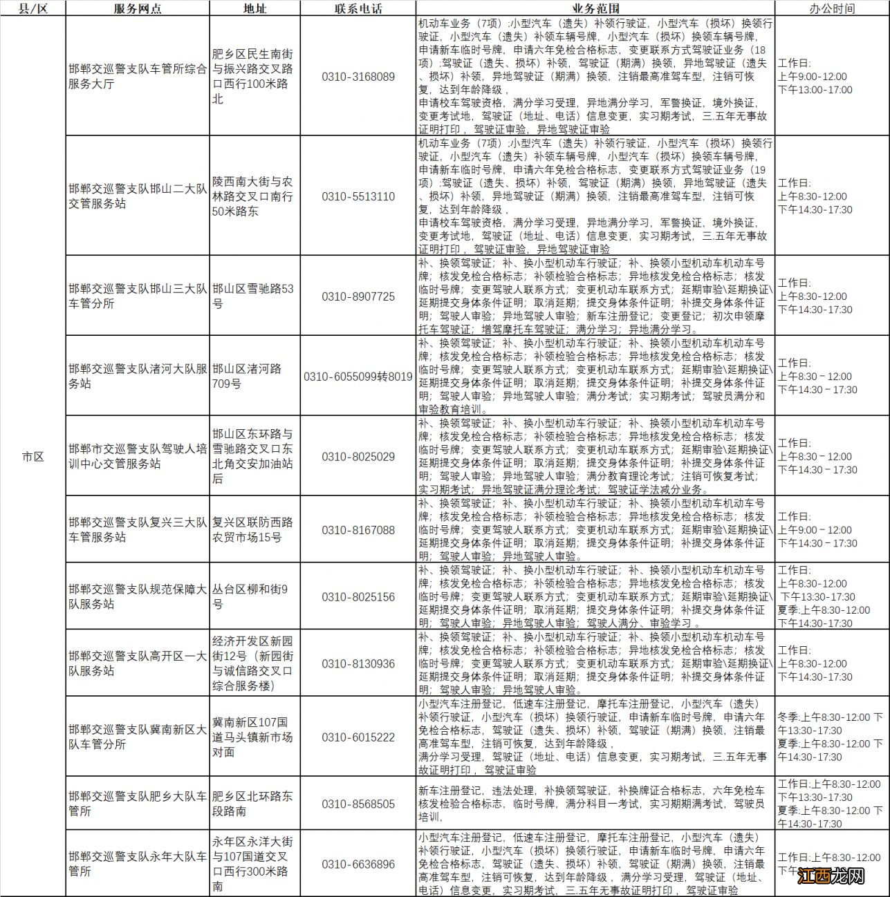 邯郸驾驶证换证地点及电话号码 邯郸驾驶证换证地点及电话