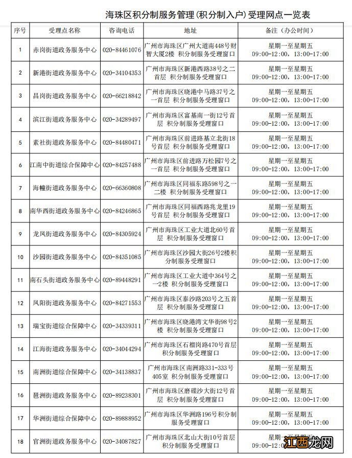 2022年度广州市积分入户受理窗口一览表