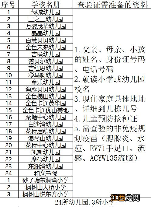 长沙雨花区黎托街道基成社区卫生服务中心预防接种查验证明开具流程