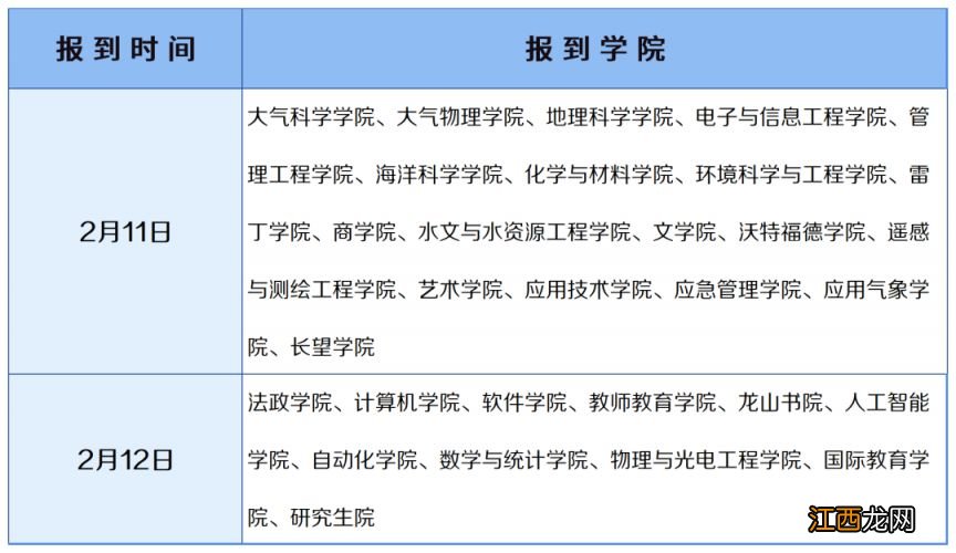 2023江苏部分高校春季开学时间最新消息