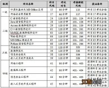 附入口 青海计算机二级考试2023成绩什么时候出？