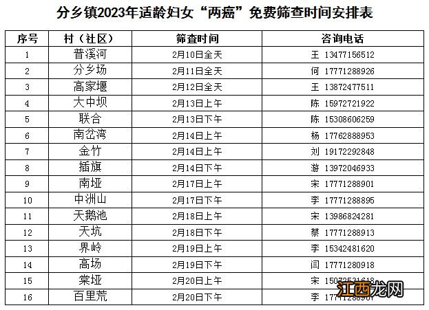 2023宜昌夷陵分乡镇两癌筛查在哪做