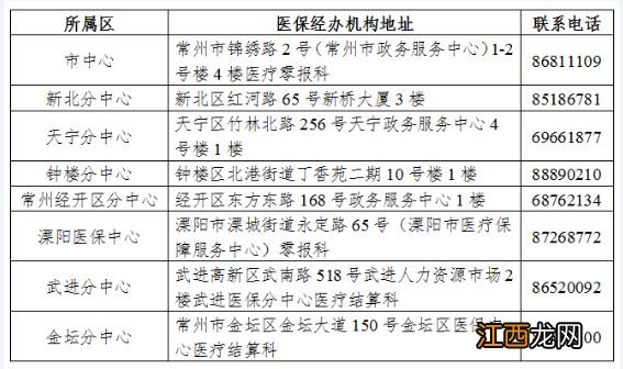 常州市医保异地就医在哪里办理 常州异地就医社保经办机构地址