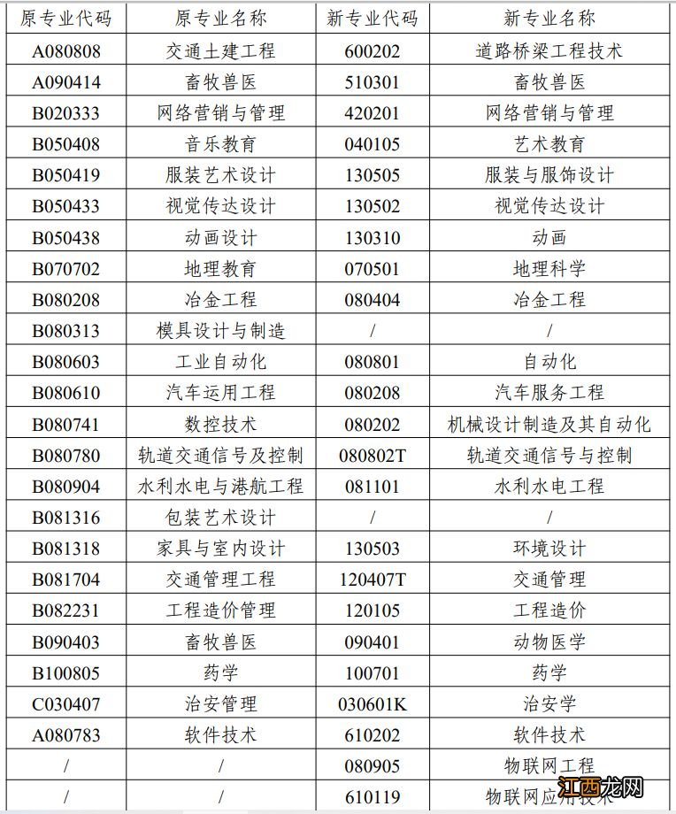 图解 2023年4月湖南自考新生怎么网上报名入籍？