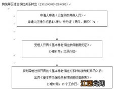 离开南京工作南京医保卡账户就封了吗