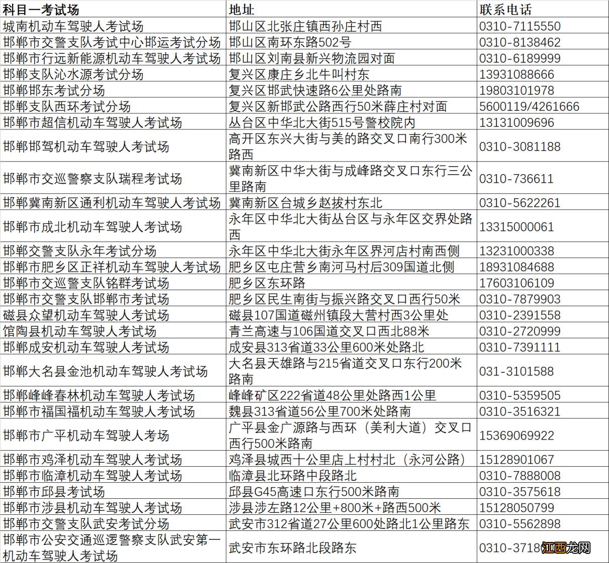 邯郸科目一考场地址及联系电话 邯郸市科目一考场在哪