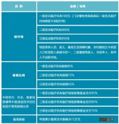 海口居民医保省内其他市县就医报销指南