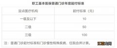 海口省内异地就医职工医保怎么报销 海口省内异地就医职工医保怎么报销的