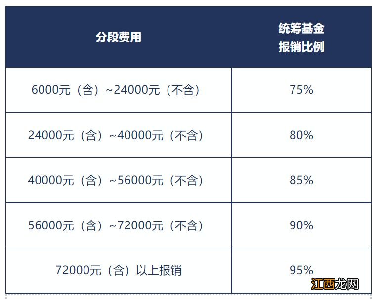 海口省内异地就医职工医保怎么报销 海口省内异地就医职工医保怎么报销的