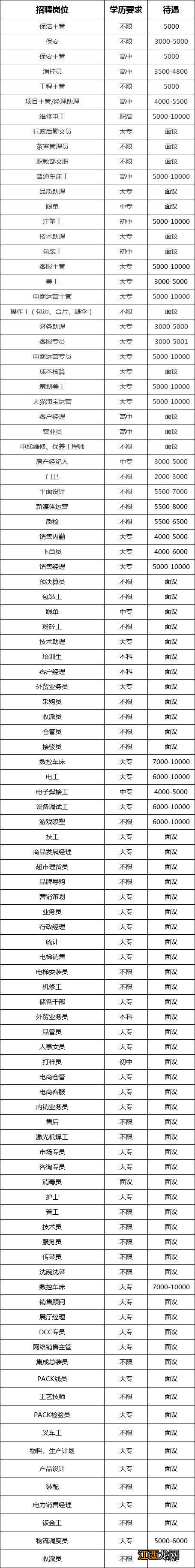 2月11日 绍兴上虞区新春招聘会时间地点+企业岗位