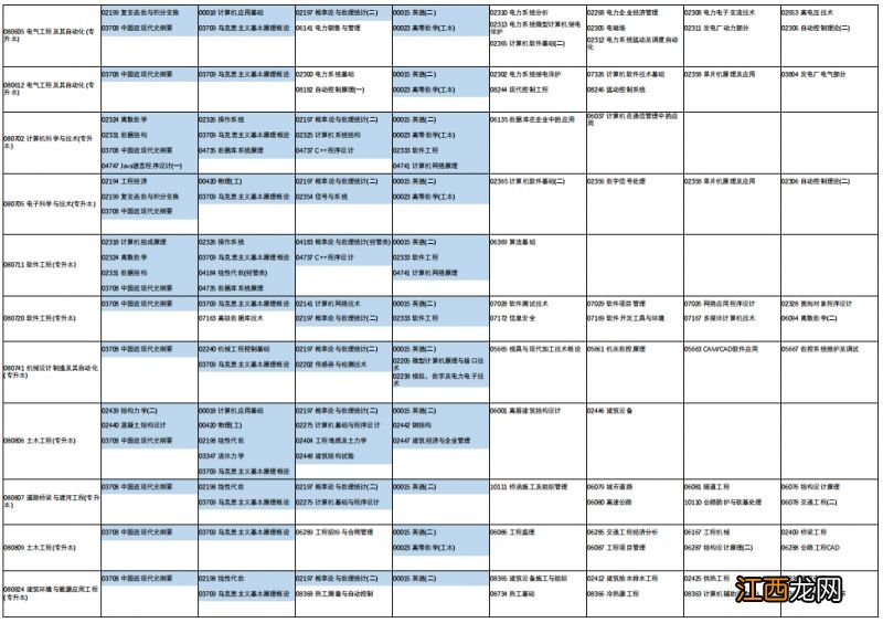 2023年上半年河南自考考试日程安排调整