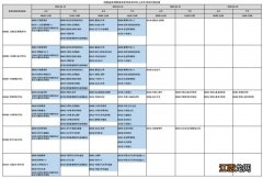 2023年上半年河南自考考试日程安排调整
