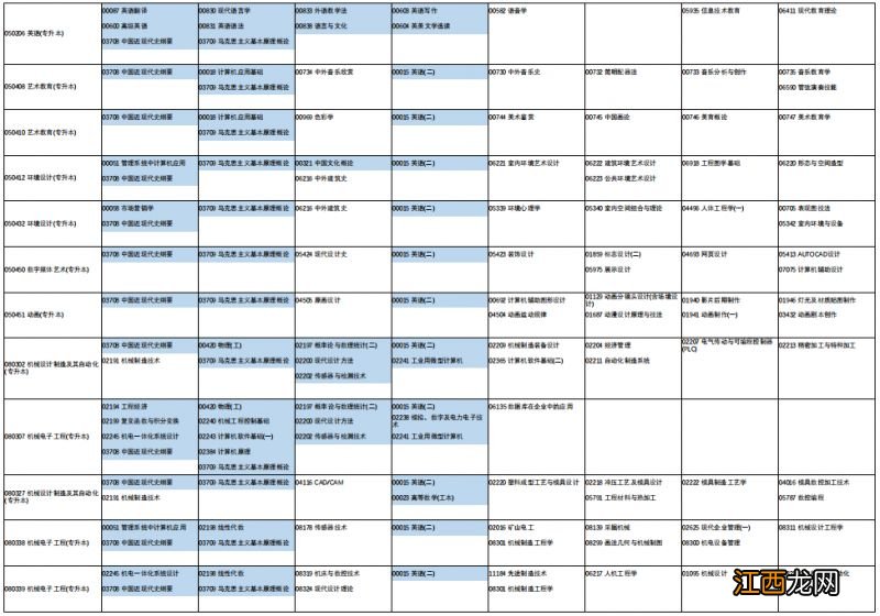 2023年上半年河南自考考试日程安排调整