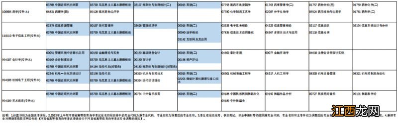 2023年上半年河南自考考试日程安排调整