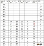 鄂州体育中考评分标准2023 鄂州体育中考评分标准2020