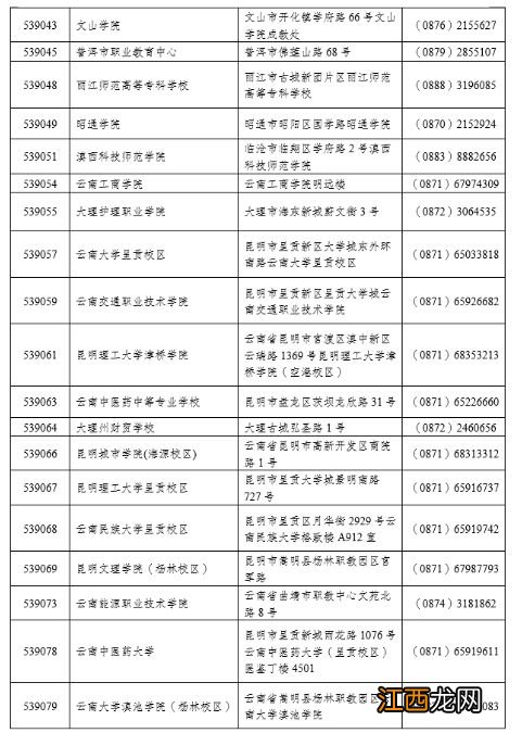 NCRE 2023年云南上半年第68次全国计算机等级考试报考简章