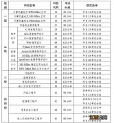 NCRE 2023年云南上半年第68次全国计算机等级考试报考简章