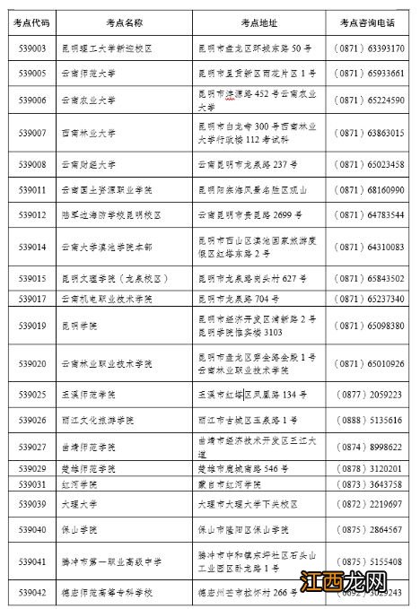 NCRE 2023年云南上半年第68次全国计算机等级考试报考简章