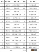 上海宝山公租房价格表2021 上海宝山区公租房房源最新2023